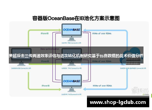 英超反击三传两递效率评估与进攻转化机制研究基于比赛数据的战术价值分析 英超反击三传两递效率评估与进攻转化机制研究基于比赛数据的战术价值分析